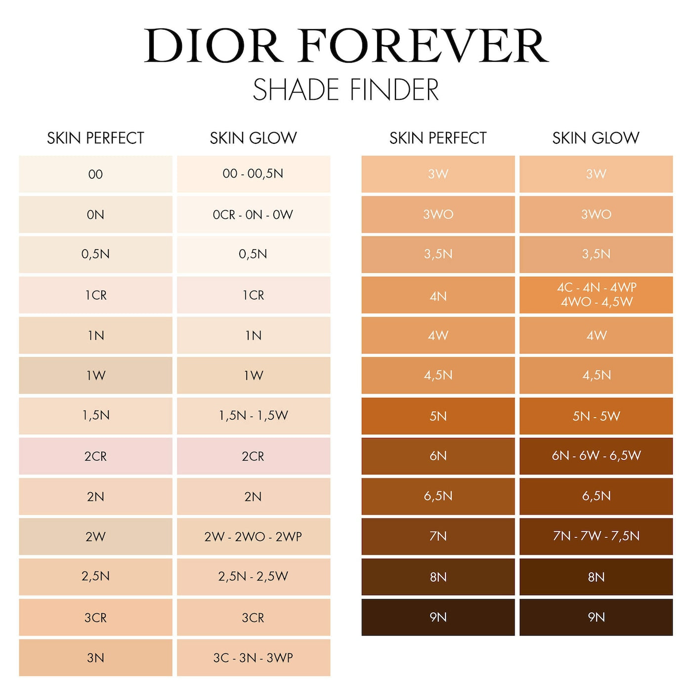 DIOR Forever Skin Perfect 24H Multi-Use Foundation Stick Tono- 2,5 N