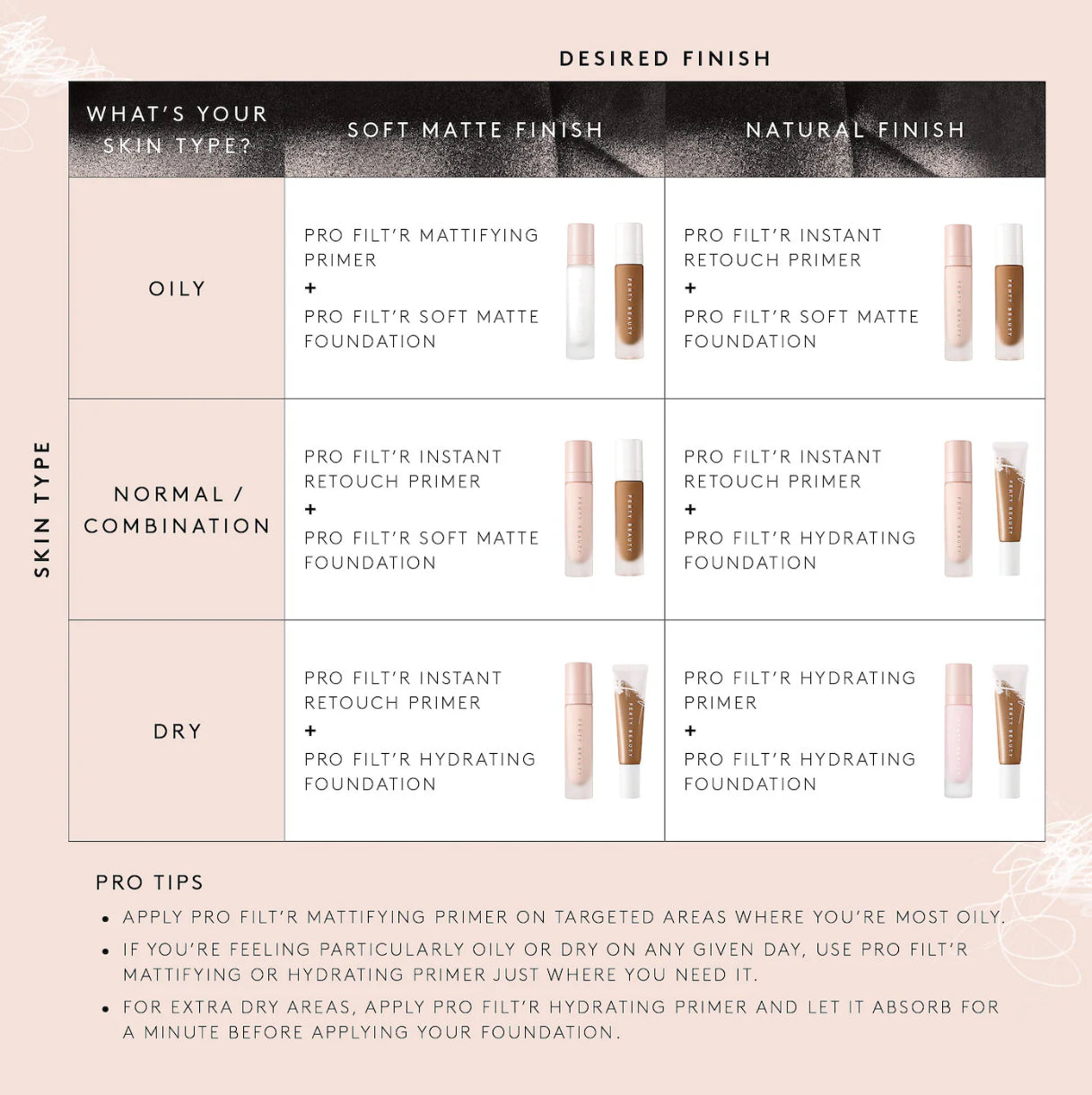 Fenty Beauty by Rihanna Pro Filt'r Mattifying Primer 30ml