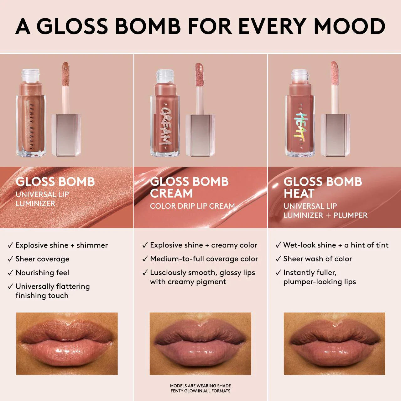 Fenty Beauty by Rihanna- MINI Gloss Bomb Universal Lip Gloss Luminizer- TOÑO FU$$Y