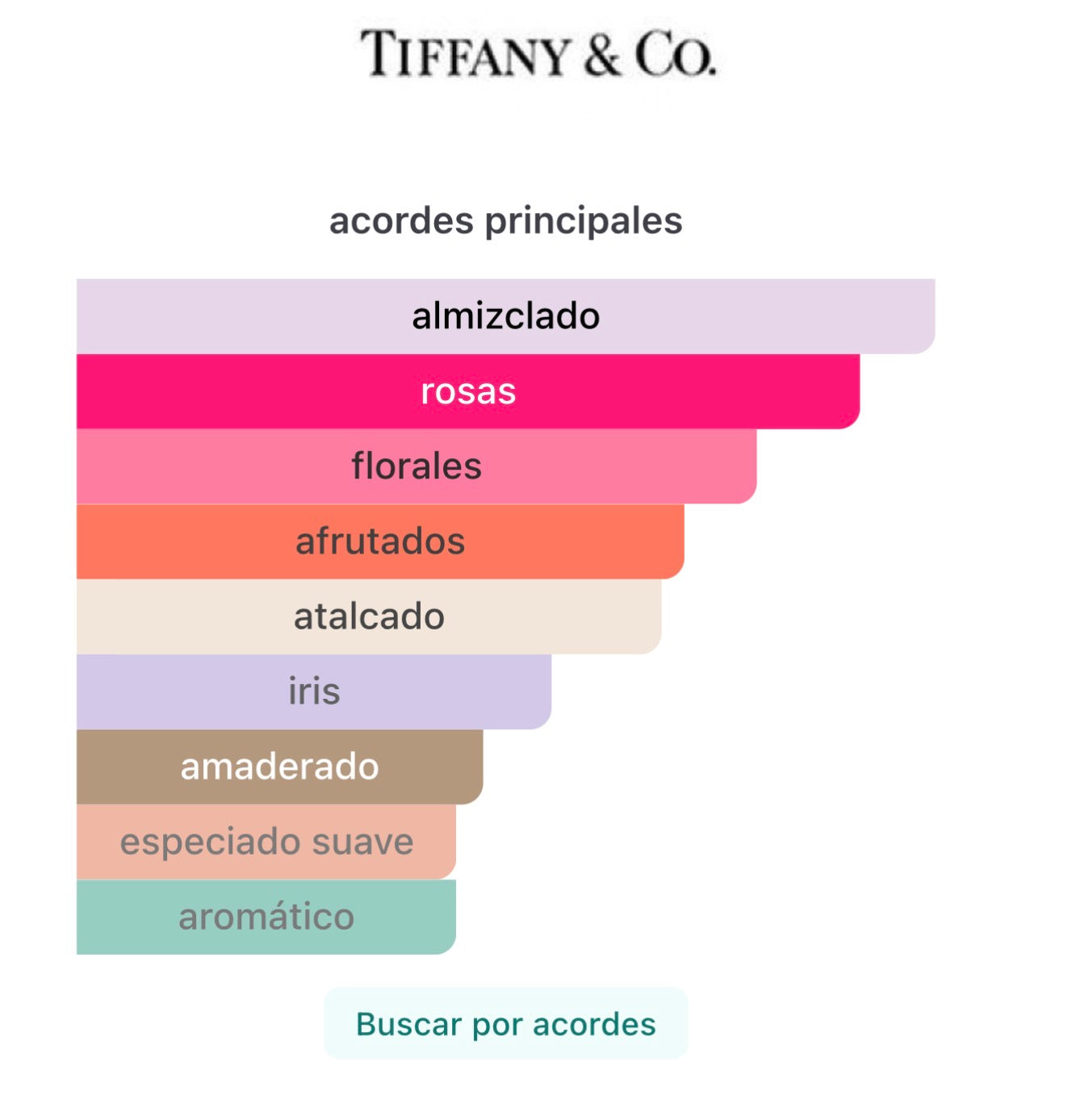 Tiffany & Co.- mini Rose Gold Eau de Parfum 5ml
