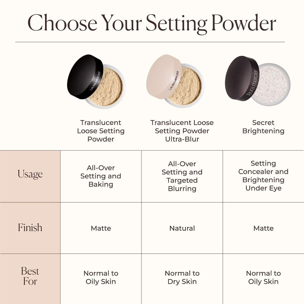Laura Mercier Ultra-Blur Talc-Free Longwearing Translucent Loose Setting Powder- TRANSLUCENT
