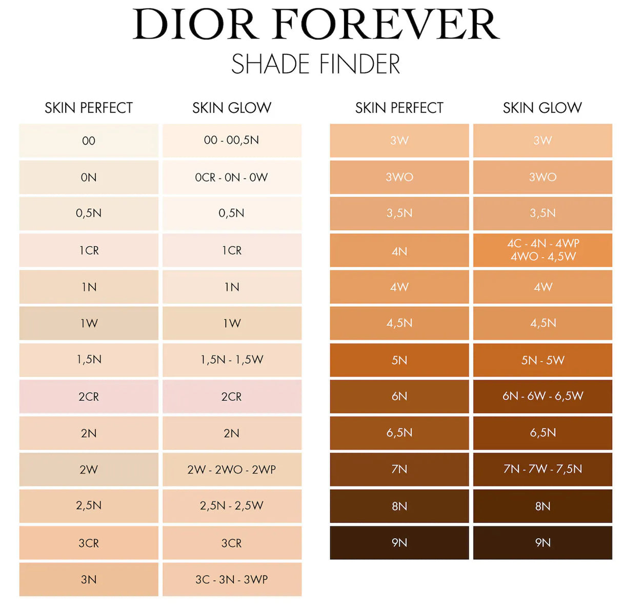 Forever Skin Perfect 24H Multi-Use Foundation Stick- Dior tono 1.5 N Neutral