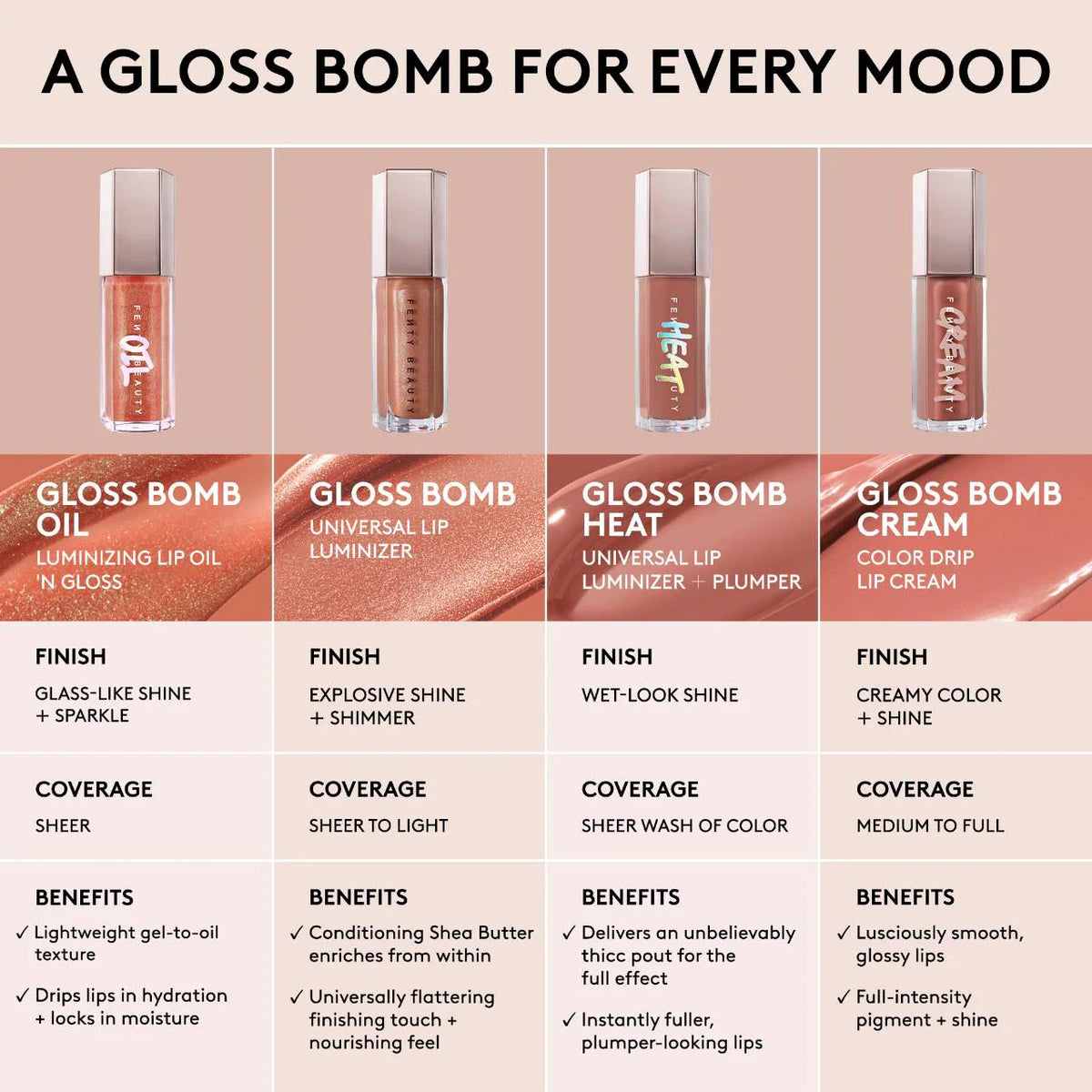 Fenty Beauty-Gloss Bomb Oil Luminizing Lip Oil 'N Gloss tono $uperfine $uga 07