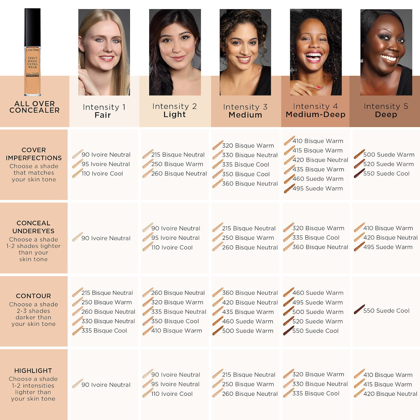 Lancôme Teint Idole Ultra Wear All Over Full Coverage Concealer Tono- 330 Bisque N