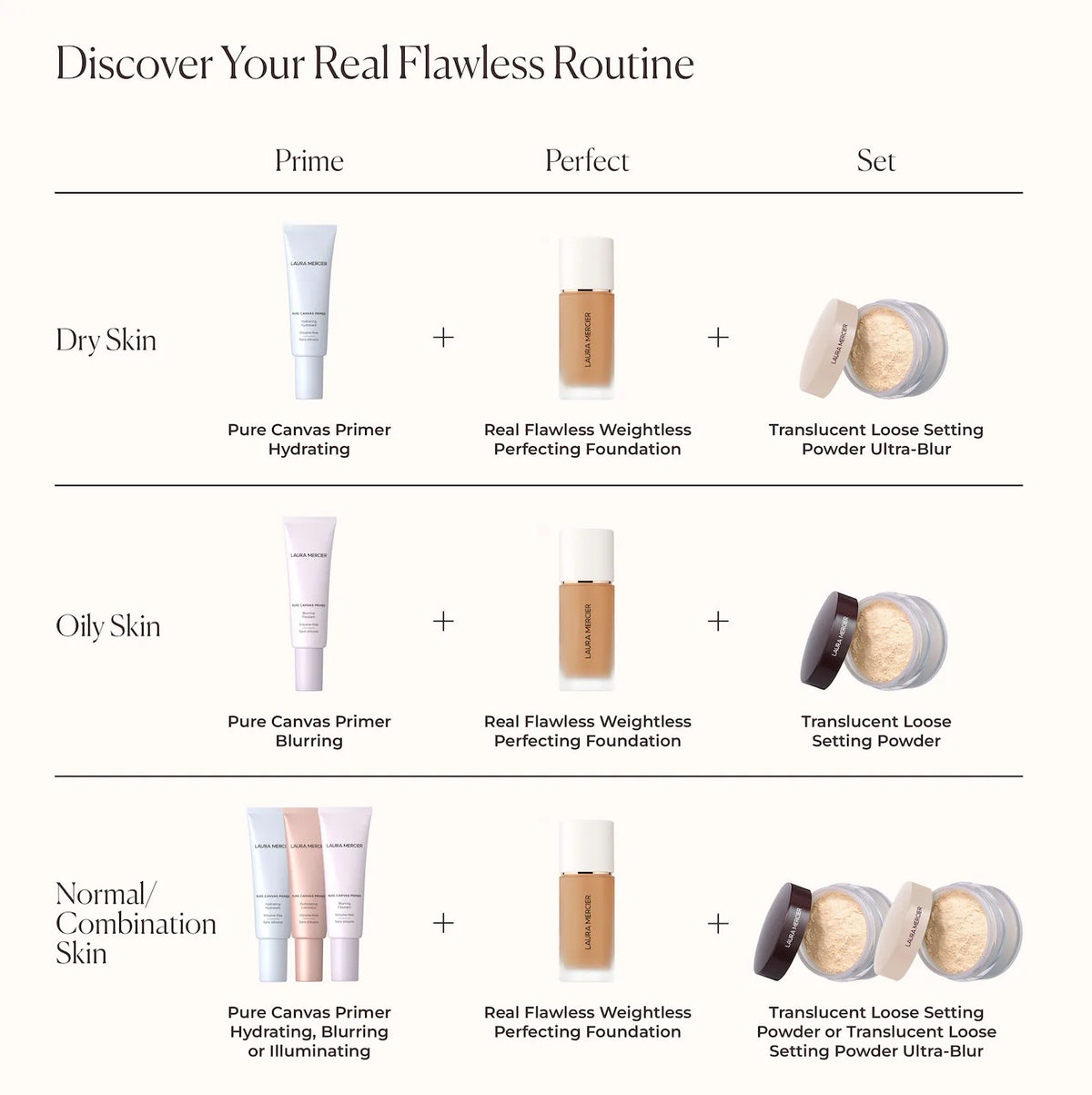 Laura Mercier- Real Flawless Weightless Perfecting Waterproof Foundation