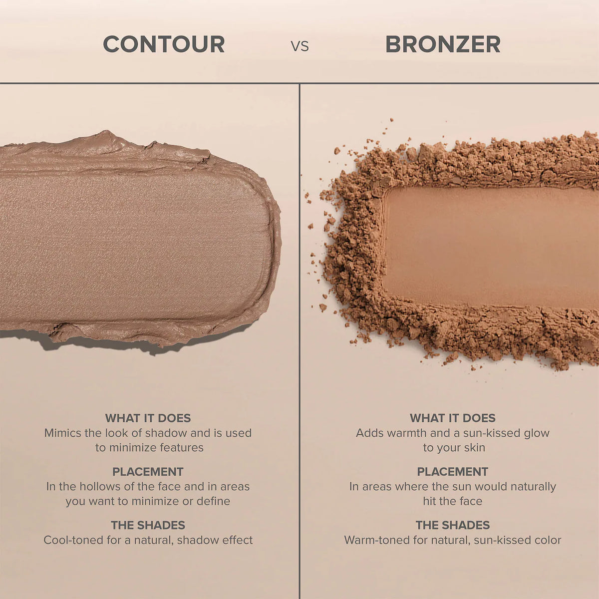 Anastasia Beverly Hills- Smooth Blur Matte Powder Bronzer
