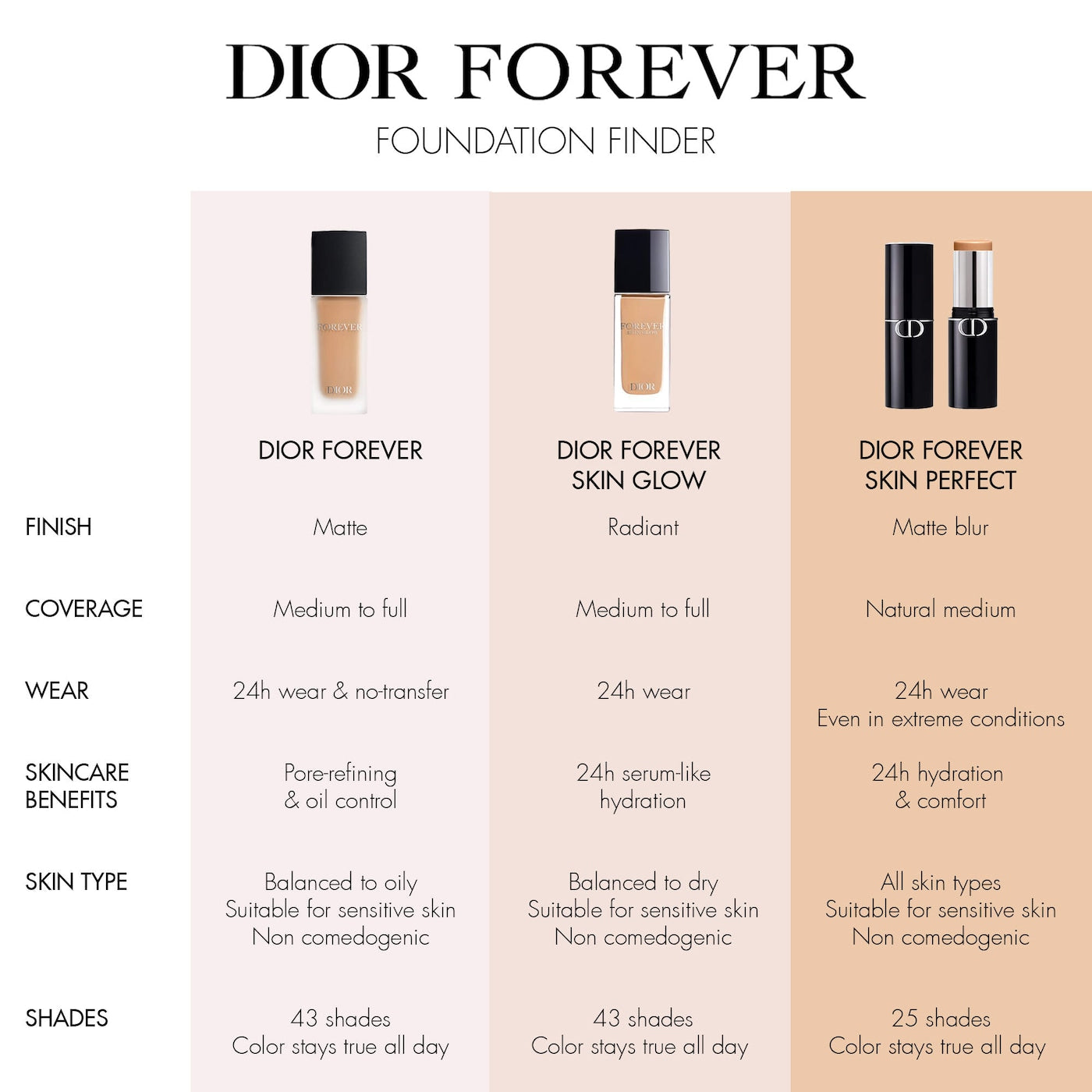 DIOR Forever Skin Perfect 24H Multi-Use Foundation Stick Tono- 2,5 N