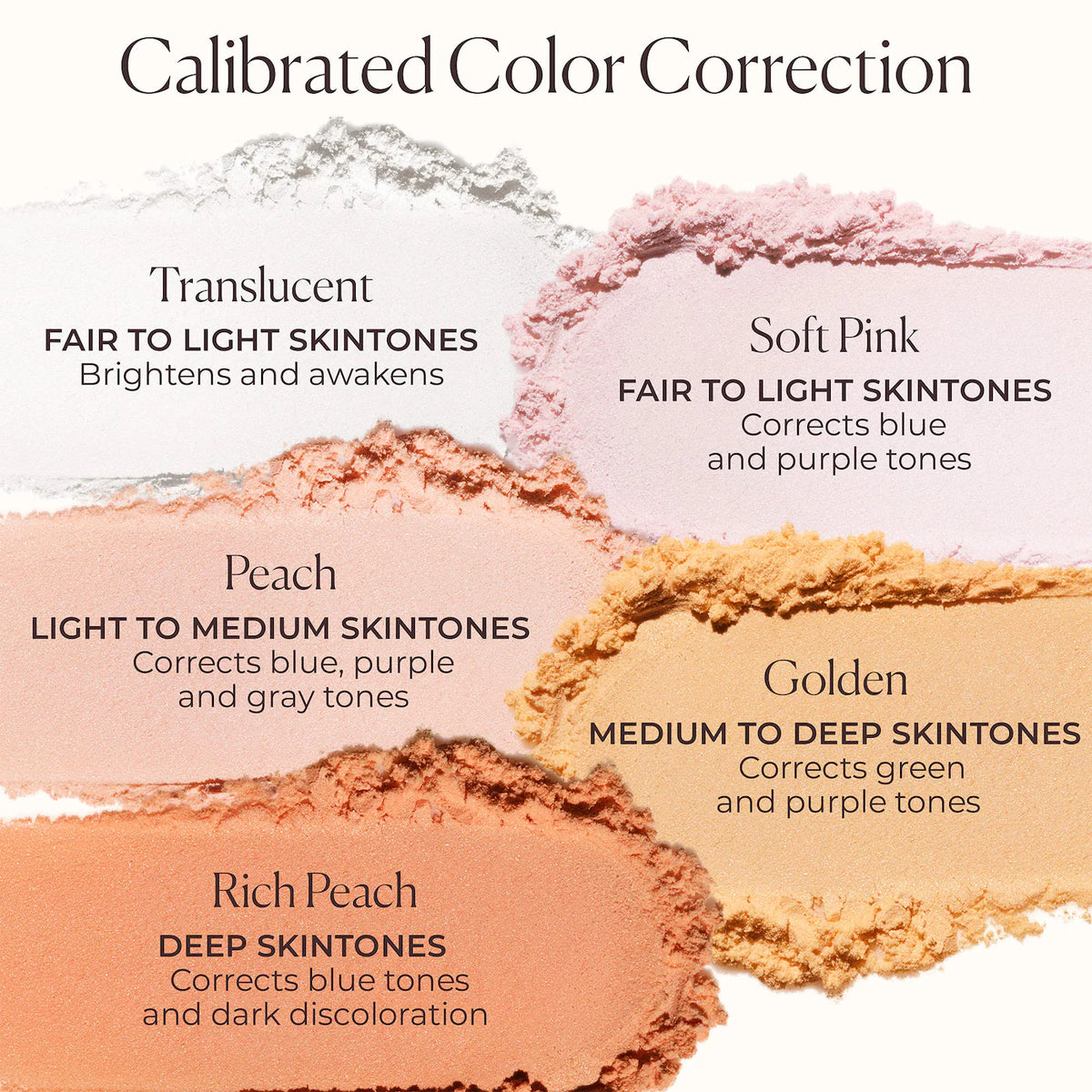 Laura Mercier - Secret Brightening Color Correcting Longwear Under Eye Setting Powder