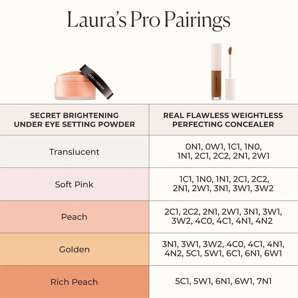 Laura Mercier - Secret Brightening Color Correcting Longwear Under Eye Setting Powder