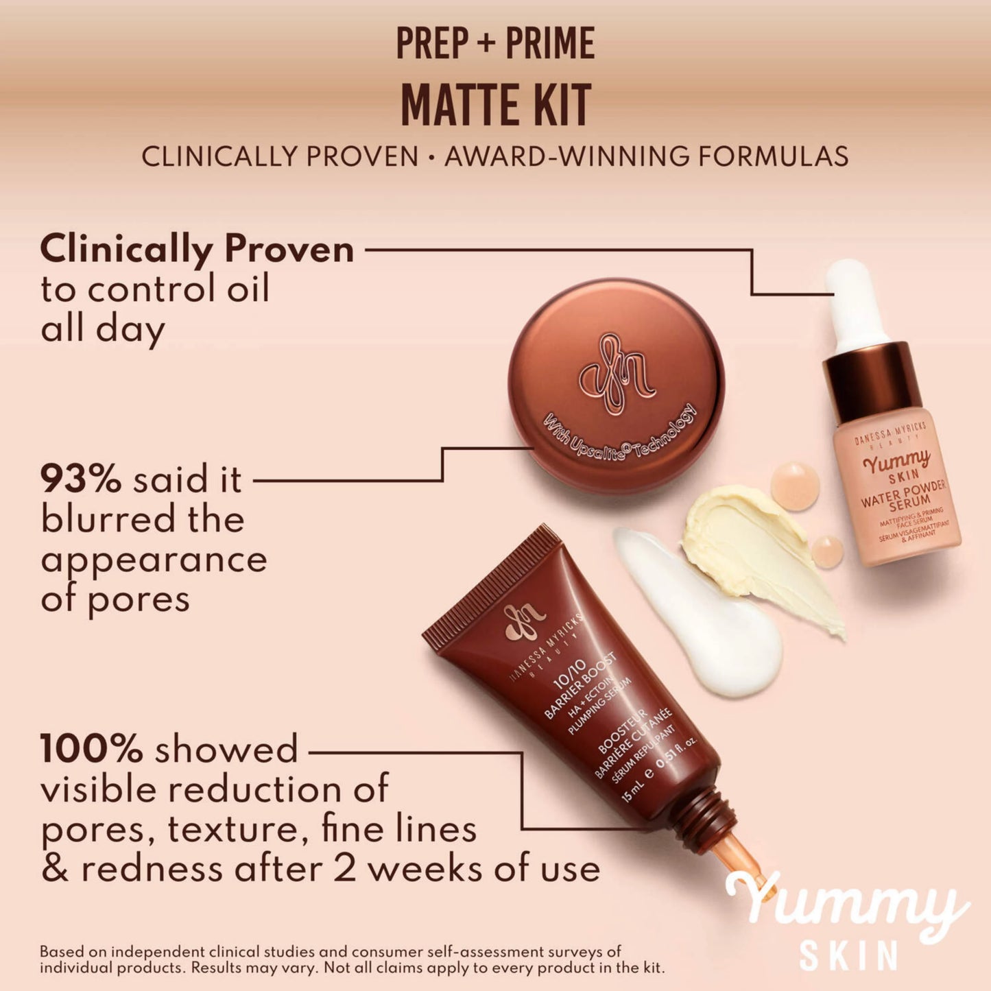Danessa Myricks Beauty Mini Yummy Skin Matte Finish Skin Prep Essential Kit