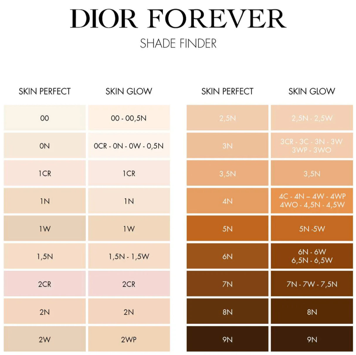 Forever Skin Perfect 24H Multi-Use Foundation Stick tono 1N DIOR