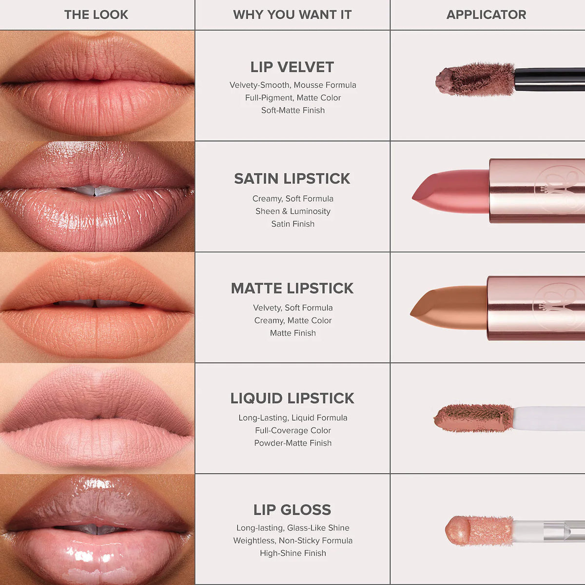 Anastasia Beverly Hills- Full-Pigment Matte & Satin Velvet Lipstick