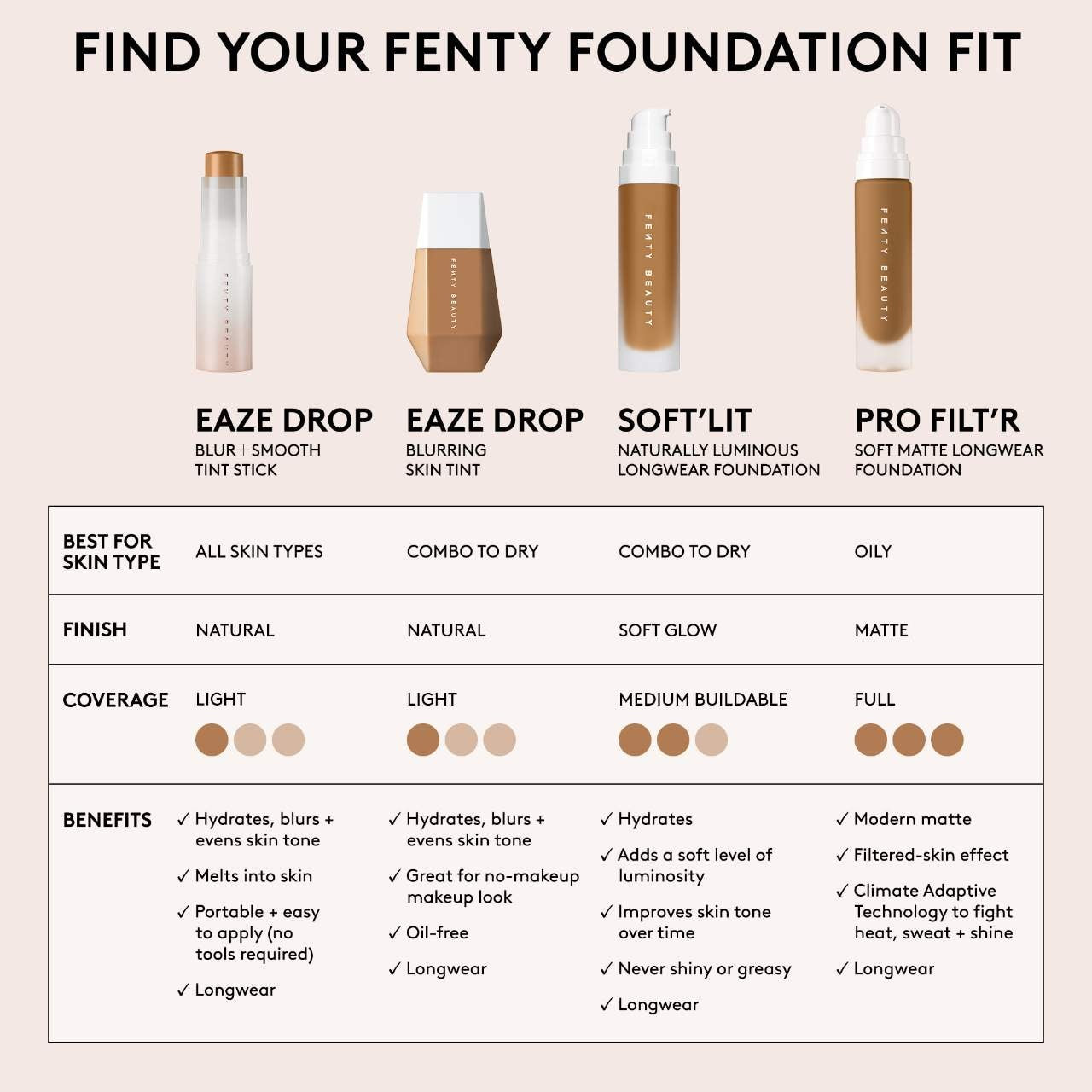 Fenty Beauty by Rihanna Pro Filt’r Soft Matte Longwear Liquid Foundation