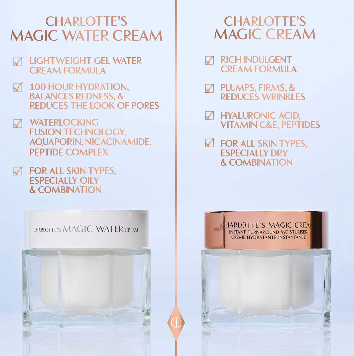 Charlotte Tilbury Magic Water Cream Refillable Gel Moisturizer with Niacinamide