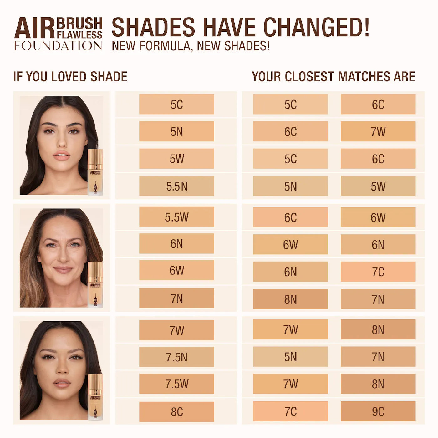 Charlotte Tilbury- Airbrush Flawless Blurring & Matte Full Coverage Foundation