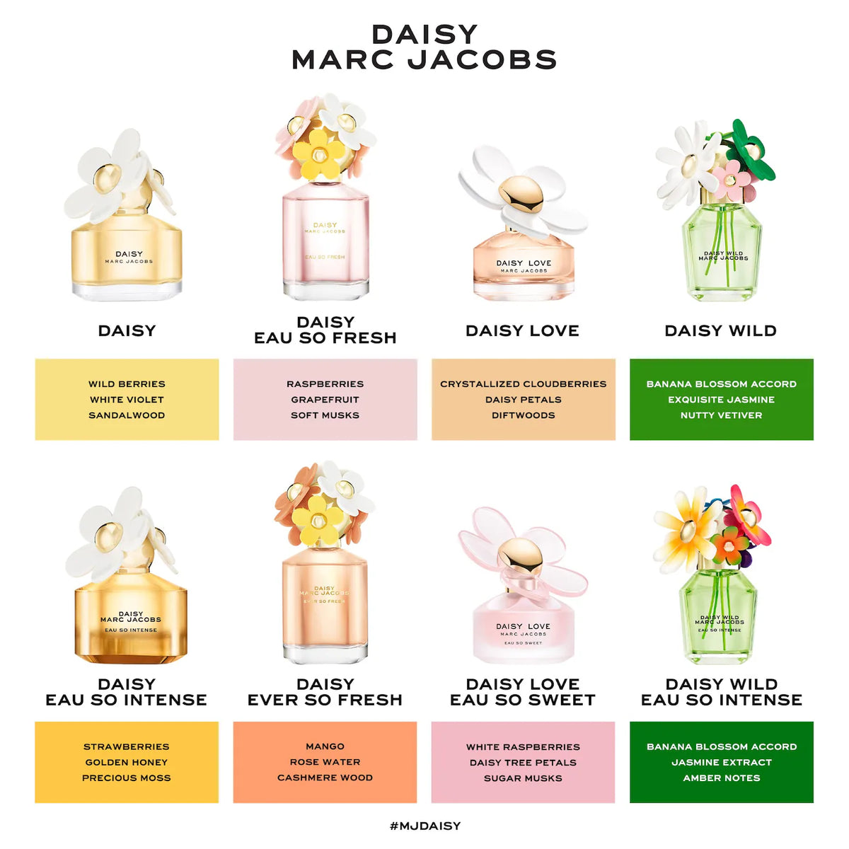 Mini Daisy Wild Eau de Parfum Marc Jacob’s 4ml