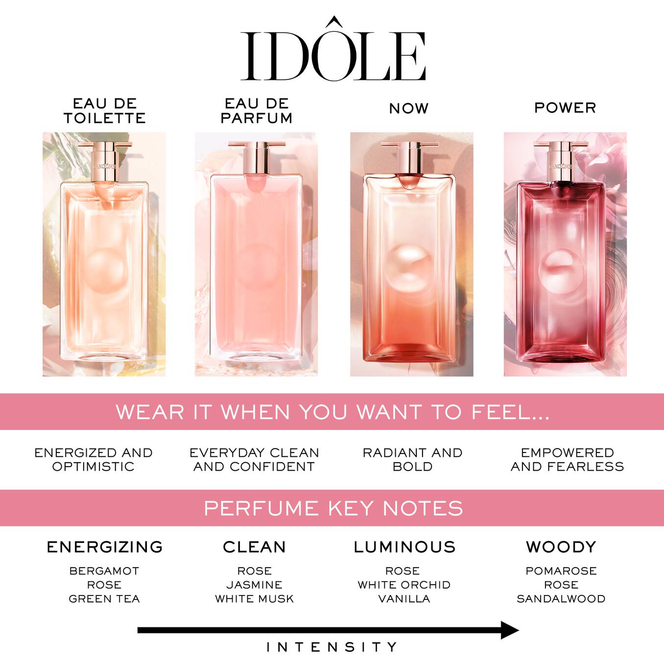 Idôle Eau de Parfum 100ml LANCÔME