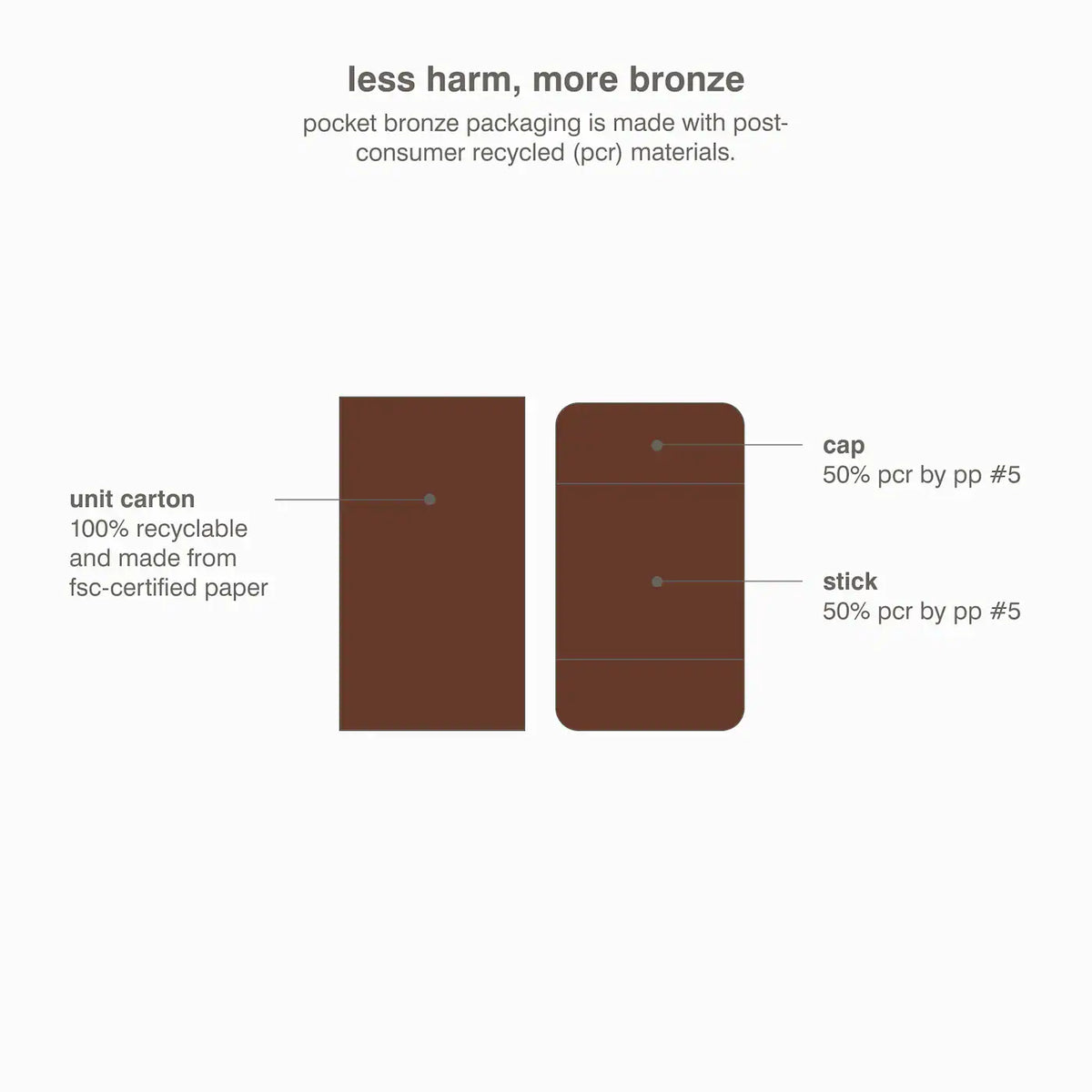 rhode -Pocket Bronze Long-Wearing Cream Bronzer