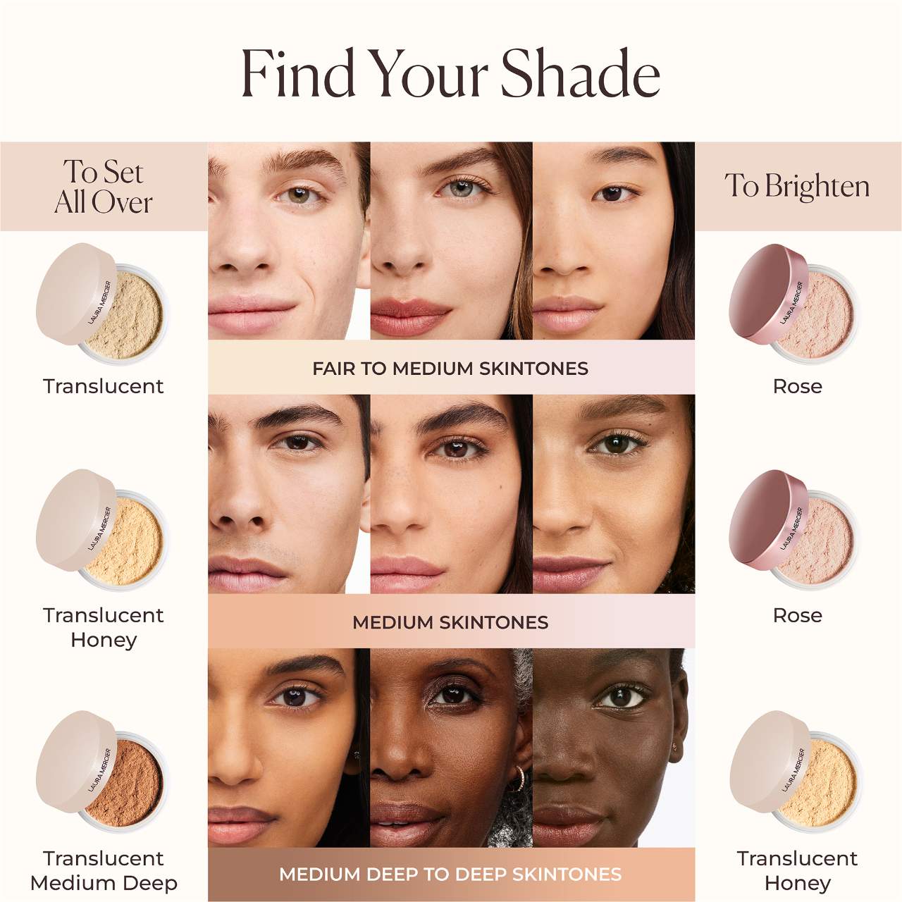 Laura Mercier Ultra-Blur Talc-Free Longwearing Translucent Loose Setting Powder- TRANSLUCENT