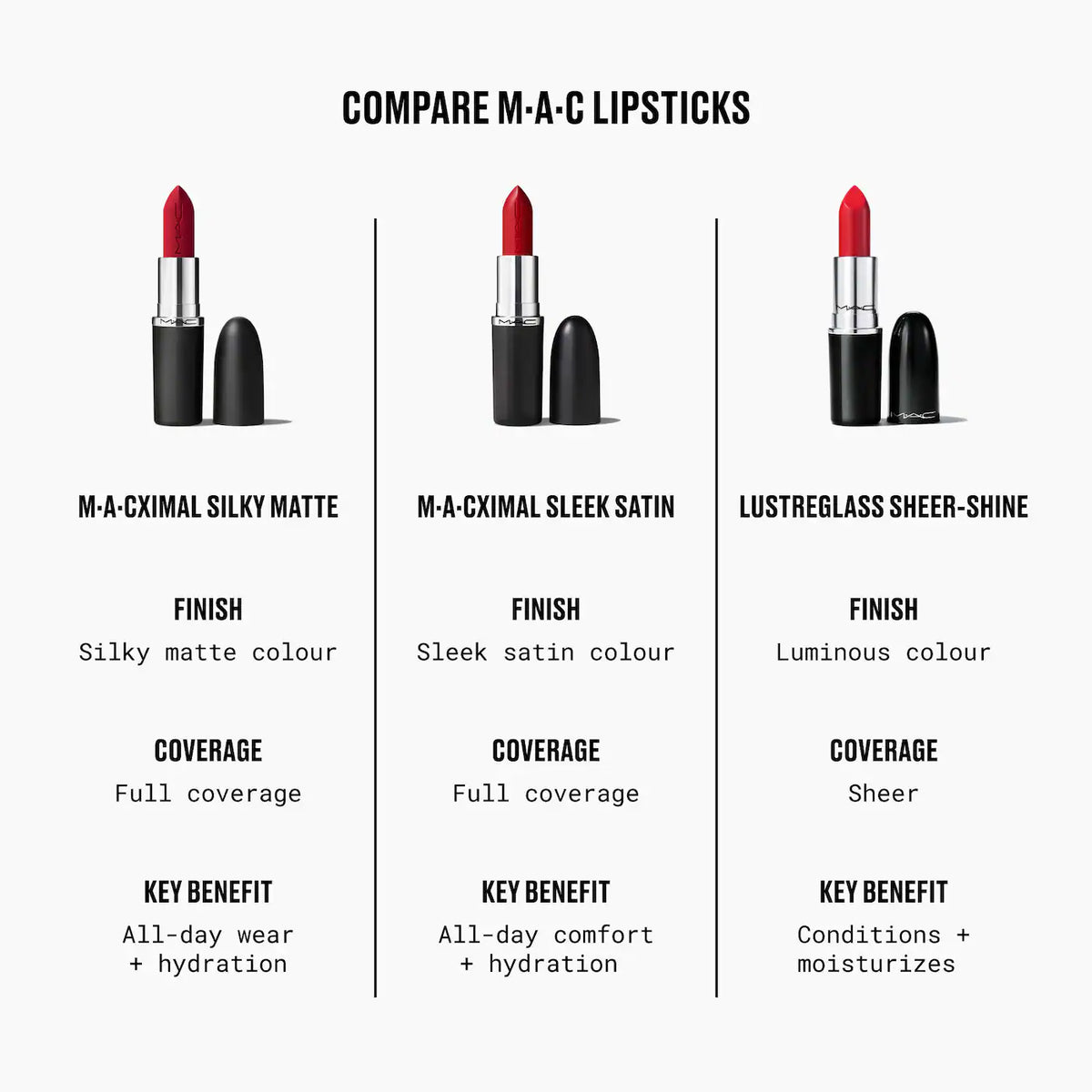 MAC Cosmetics - M·A·Cximal Silky Matte 12HR Wear Lipstick