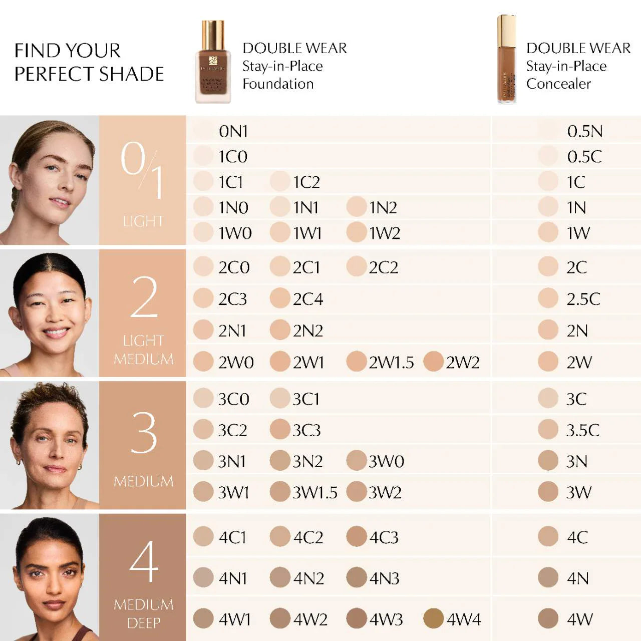 Estée Lauder-Double Wear Stay-in-Place 24-Hour Longwear Concealer