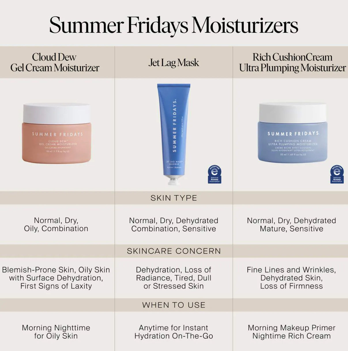 Summer Fridays Jet Lag Mask + Moisturizer 28g (sin caja)