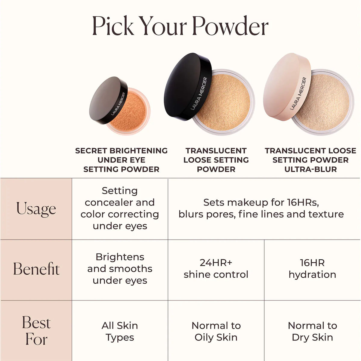 Laura Mercier - Secret Brightening Color Correcting Longwear Under Eye Setting Powder