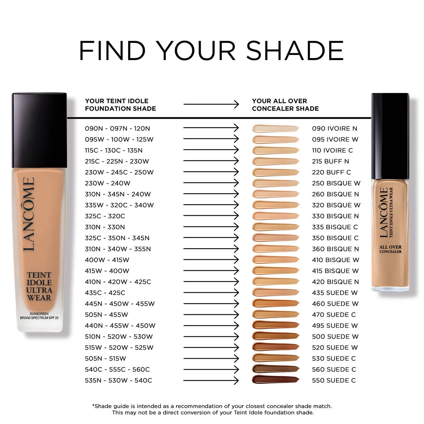 Lancôme Teint Idole Ultra Wear All Over Full Coverage Concealer
